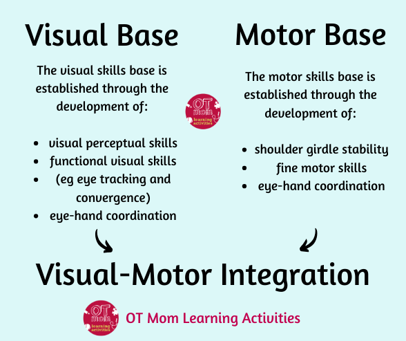 What Is Visual Motor Integration?